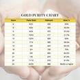thumbnail image 4 of 1.5mm Rope Chain Necklace in 14K Yellow Gold 1.70 Grams 22 Inches Christmas Gifts, 4 of 8