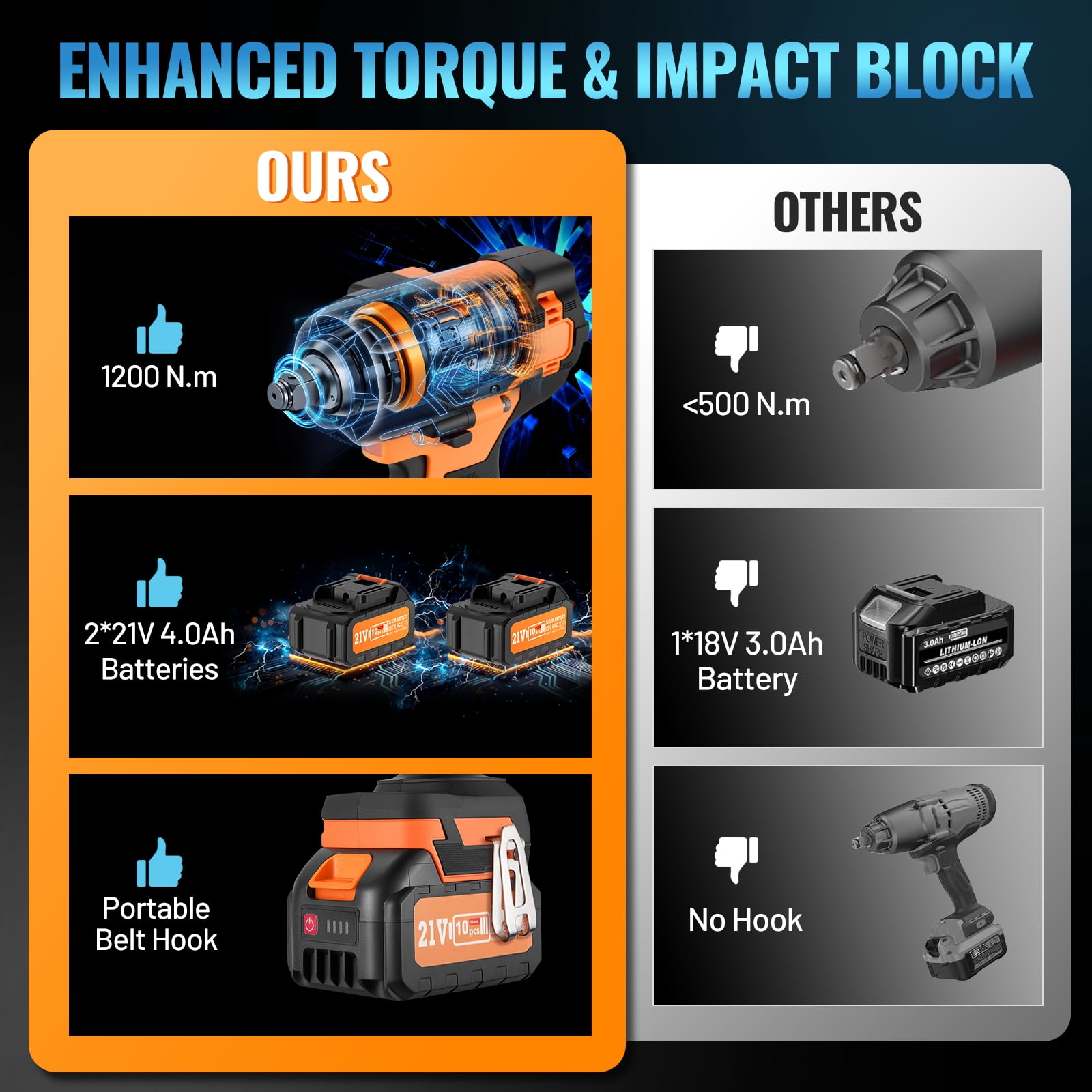 SPBTAR Cordless Impact Wrench Kit, 1200N·m High Torque Brushless Dril, 21V Impact Driver with 2*4.0Ah Battery, Charger & 5 Sockets Set for Car, Truck, RV, Farm & DIY