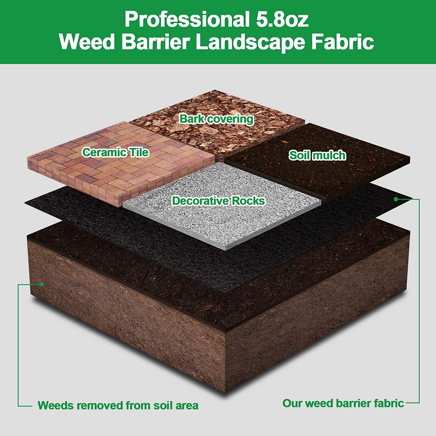Amagabeli 5.8oz 3ft x 300ft Weed Barrier Landscape Fabric Heavy Duty Ground Cover Weed Cloth Geotextile Fabric Durable Driveway Cover Garden Lawn Fabric Outdoor Weed Mat