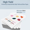 thumbnail image 3 of PGI-230 CLI-231 Ink Cartridge High Yield Replacement for Canon PGI-230 CLI231 Ink Cartridges for TS8820 Printer(6 Pack,B,C,M,Y,GY,PGBK), 3 of 7