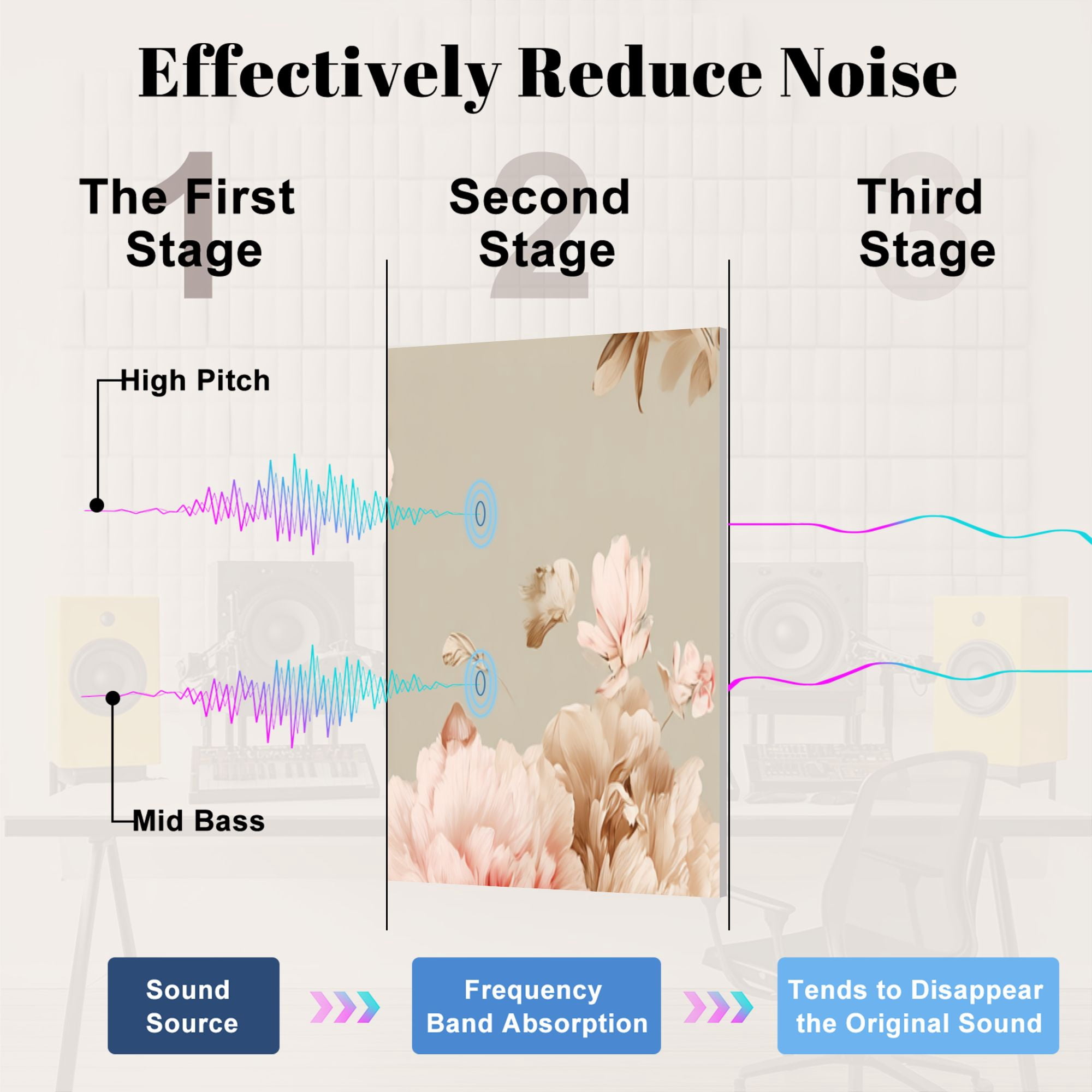 8 Pack Art Acoustic Panels Sound Absorbing Red Pink Floral Soft Beige Decorative Soundproof Wall Panels Self Adhesive for Nursery Game Room Bedroom 48"x32"