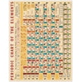 thumbnail image 2 of Rompecabezas Cavallini Tabla Periódica 1000 Piezas multicolor G, 2 of 2