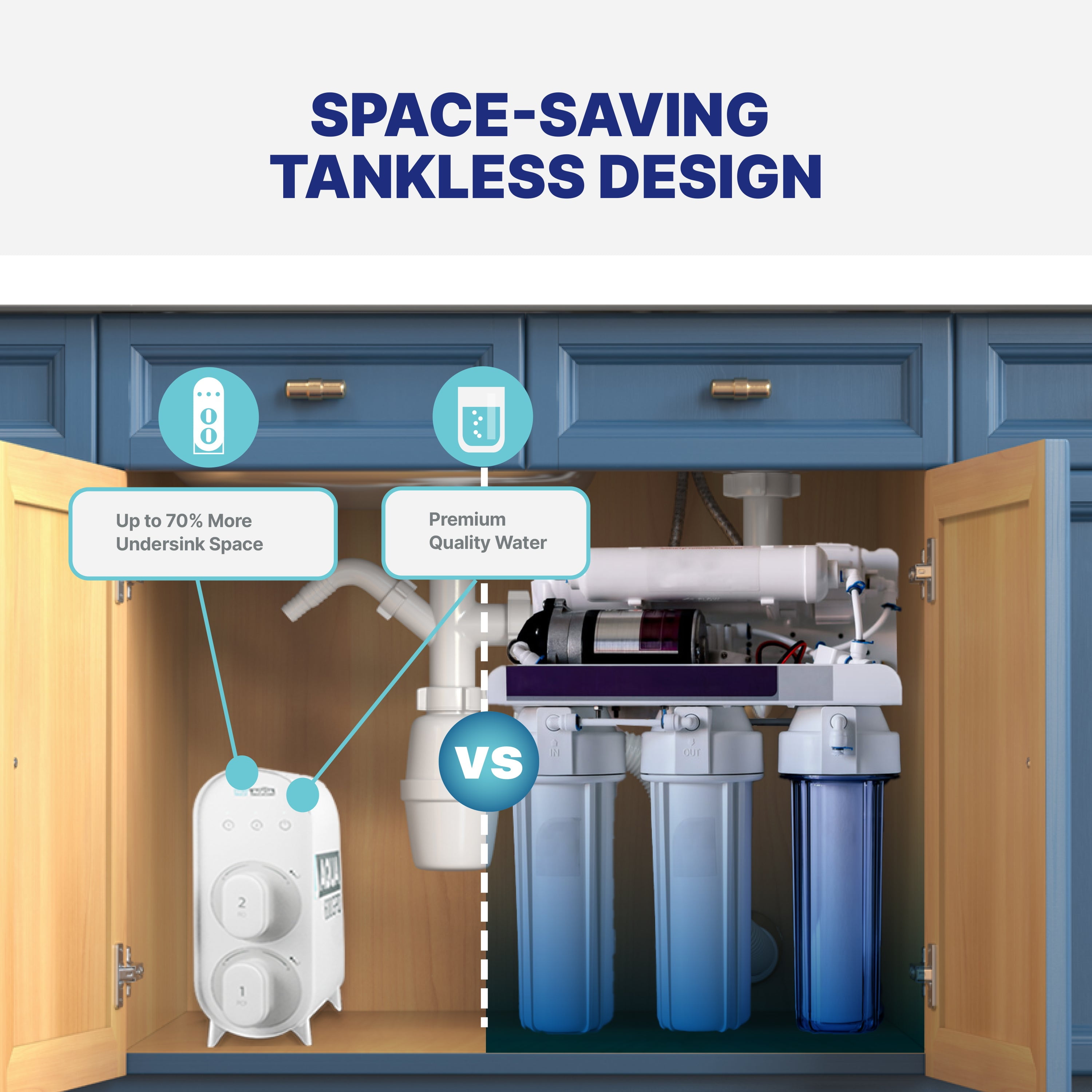 NU Aqua Efficiency Series Tankless 600GPD Alkaline Remineralization Reverse Osmosis System 2:1 Pure To Waste