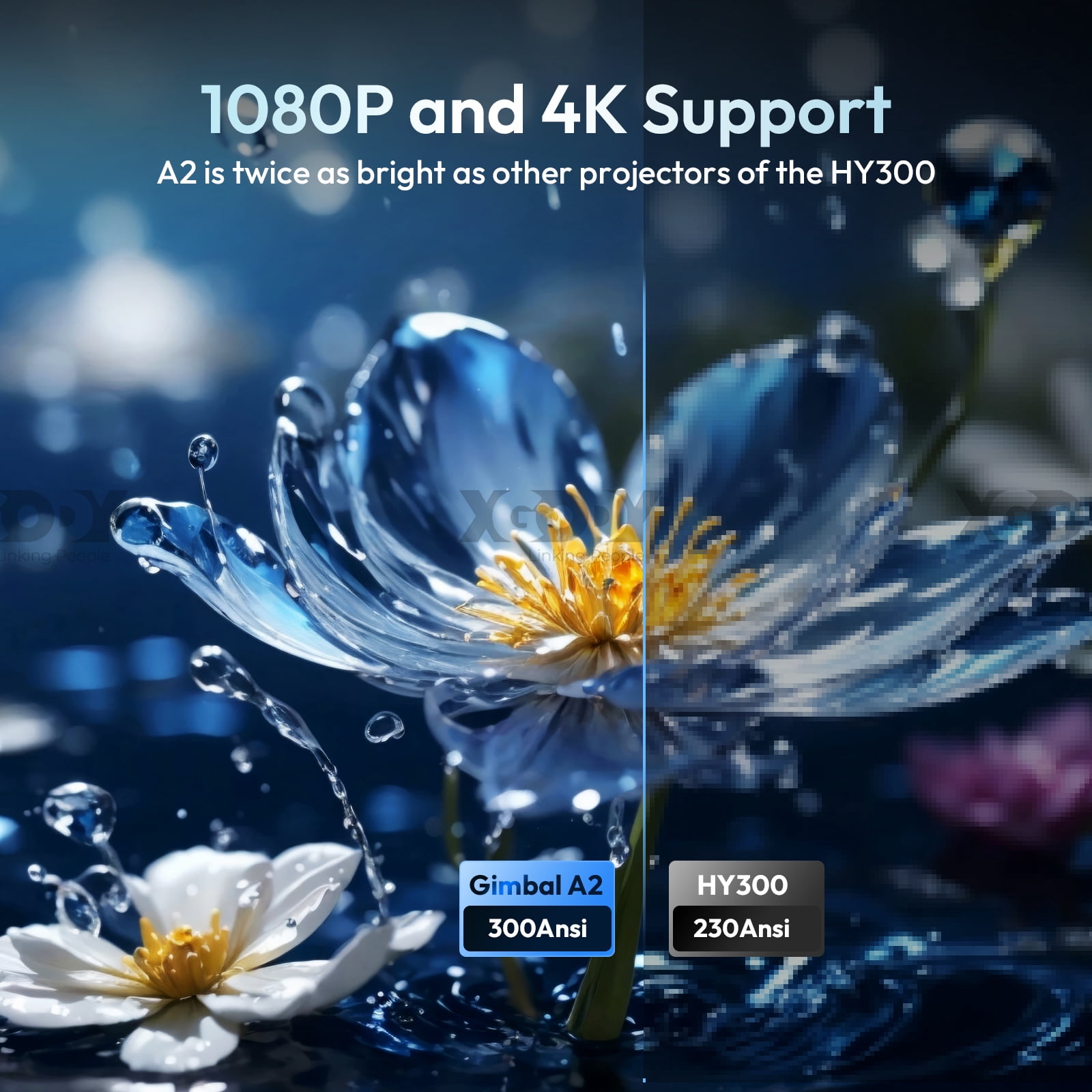 XGODY A2WY 1080P 300 ANSI Smart Projector with Wifi and Bluetooth,Aspect Ratio16:9 Auto Focus for Movies/Gaming,White, 1Count