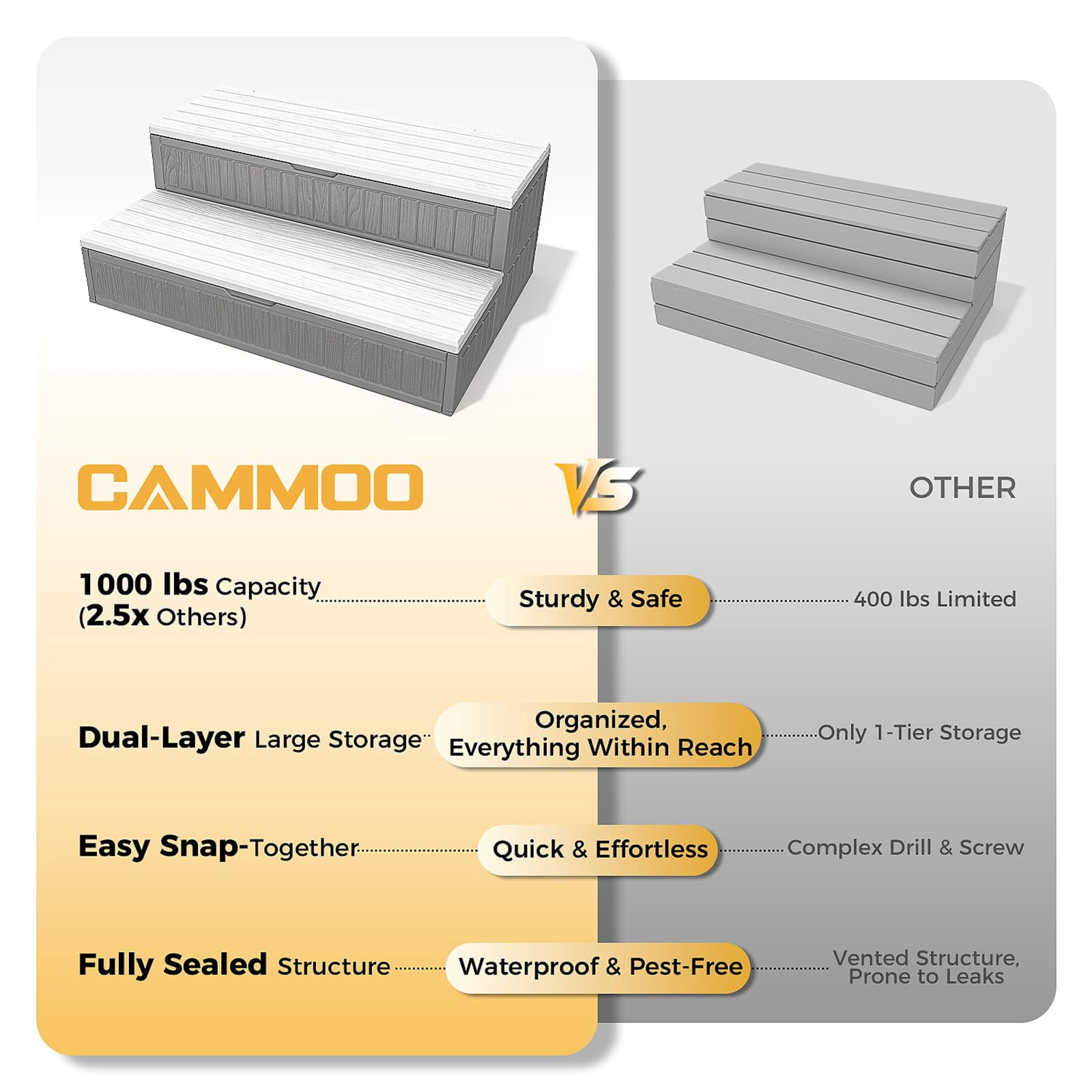 CAMMOO SPA Hot Tub Steps Stairs with Double-Decker Large Storage, Outdoor/Indoor, Fully Sealed, Snap-Together Assembly, Gray-White