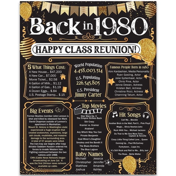 46th High School Reunion (Forty-six) Decoration in Gold - Remembering The Year - Class of 1980 - 11x14 Unframed Poster - Perfect Party Decor and Gift