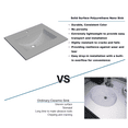 thumbnail image 2 of 31" Solid Surface Polyurethane Resin Streamline Vanity Top with Sink-Durable, Consistent Grey Color, Easy-to-Clean, Built-in Overflow, Single-Hole Faucet Mount, 2 of 6
