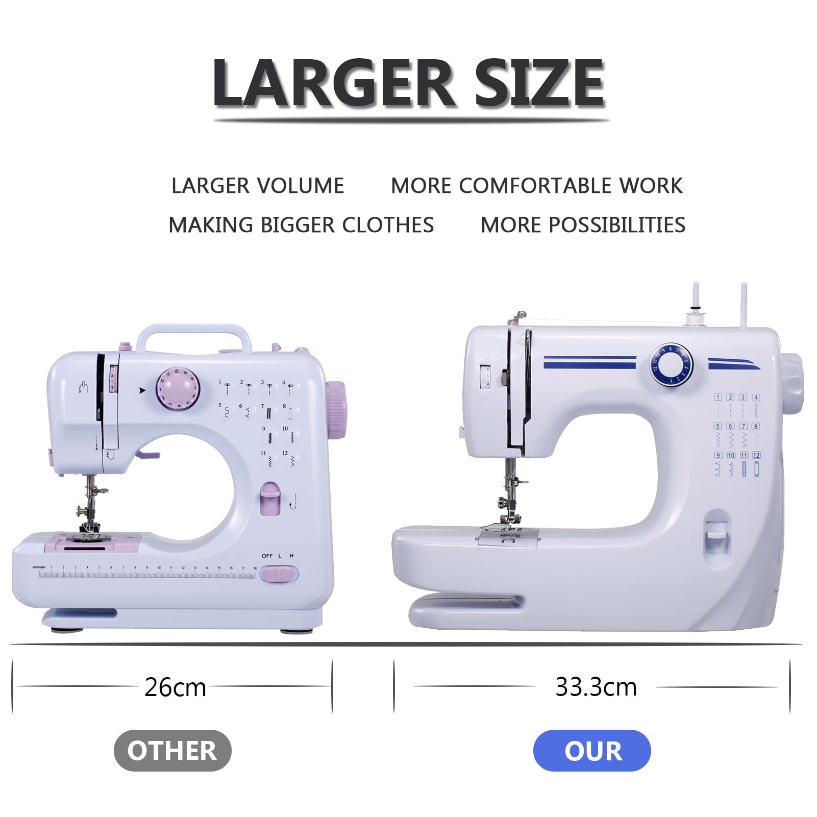 Mini Electric Sewing Machine Household Built-in Stitches Free Arm 12 Stitches Penetrate 8 Layers Desktop Crafting Mending Machine LED Light