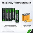 thumbnail image 3 of Pilas AA recargables Bevigor 2800 mAh de alta capacidad, 24 unidades, 3 of 6
