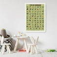 thumbnail image 5 of AEFER Types of Dinosaur Wall Art Dino Knowledge Poster Jurassic Prints Dino Decorations for Nursery, Kids, Girls & Boys Room Pictures Unframe: 10x8inch(25x20cm), 5 of 5