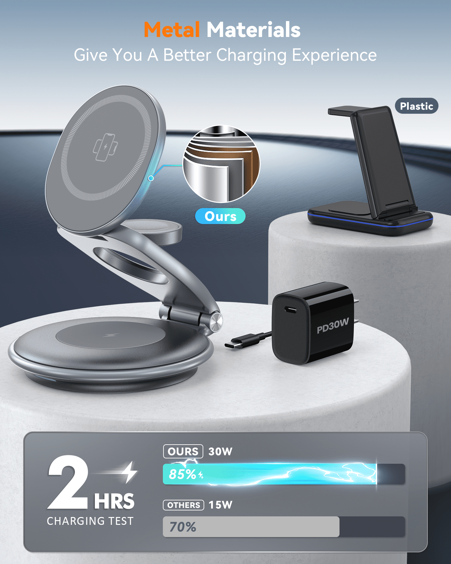 Magnetic Wireless Charger for Apple Devices - Foldable 3 in 1 Fast Charging Station for iPhone 17 16 15 14 13 12 Pro/Max/Plus/Mini, AirPods Pro/3/2, iWatch 9/8/7/6/SE/5/4/3/2(Grey)