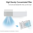 thumbnail image 5 of Wolfrail 10 Ones Design PURA AIR Pet Odor Eliminator for Home, Automatic Cat Dog Odor Remover for Pet Litter Box with Natural Plant Filter and Smart Infrared Sensor, Indoor Compact Pet Odor, 5 of 5