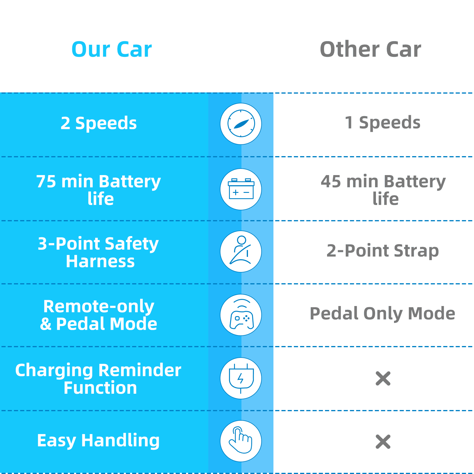 Accreate Remote-Controlled Electric Ride-On Car for Kids - 2 Speeds, USB, MP3 & Safe Design