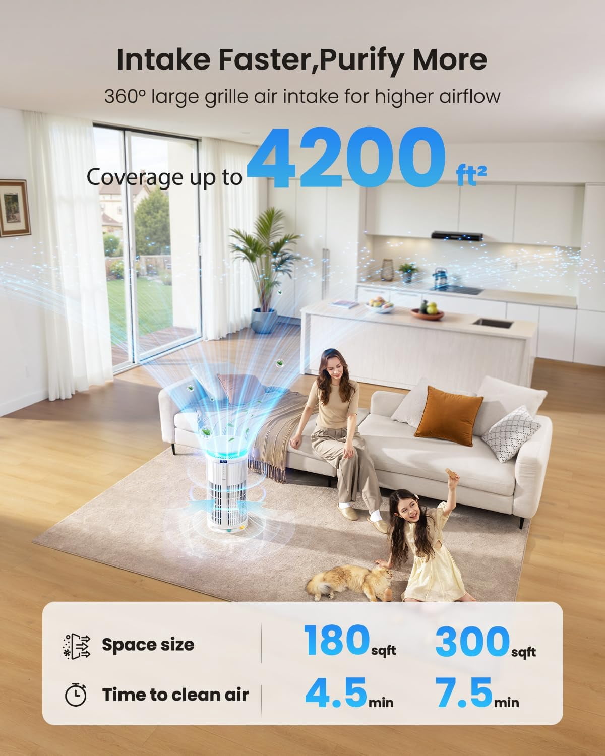Yaber Pets Air Purifier for Allergies and Asthma, 4200 Sq. ft True HEPA Filter for Home Large Room, Remove 99.9% Smoke Dust Odors