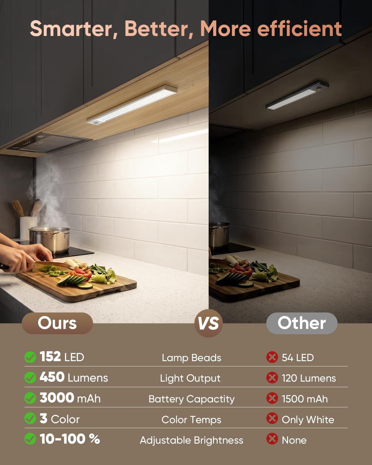 16inch Under Cabinet Lighting Wireless, 216LED Motion Sensor Light Indoor, USB Rechargeable Closet Lights, 3 Color Temps & Dimmable, Stick On Under Counter Lights for Kitchen, Pantry, Stairs