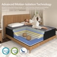 thumbnail image 4 of Doudter Queen Size Mattresses 12 Inch, Medium Firm Hybrid Mattress, Memory Foam and Individual Pocket Spring,Motion Isolation,Pressure Relief, 4 of 8