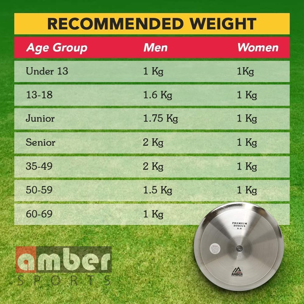 Amber Sporting Goods Premium Discus for Track & Field Training and Competition - 70% Rim Weight, Sturdy Chrome-Plated Design, Centerless Construction, Available in 1kg, 1.6kg, and 2kg