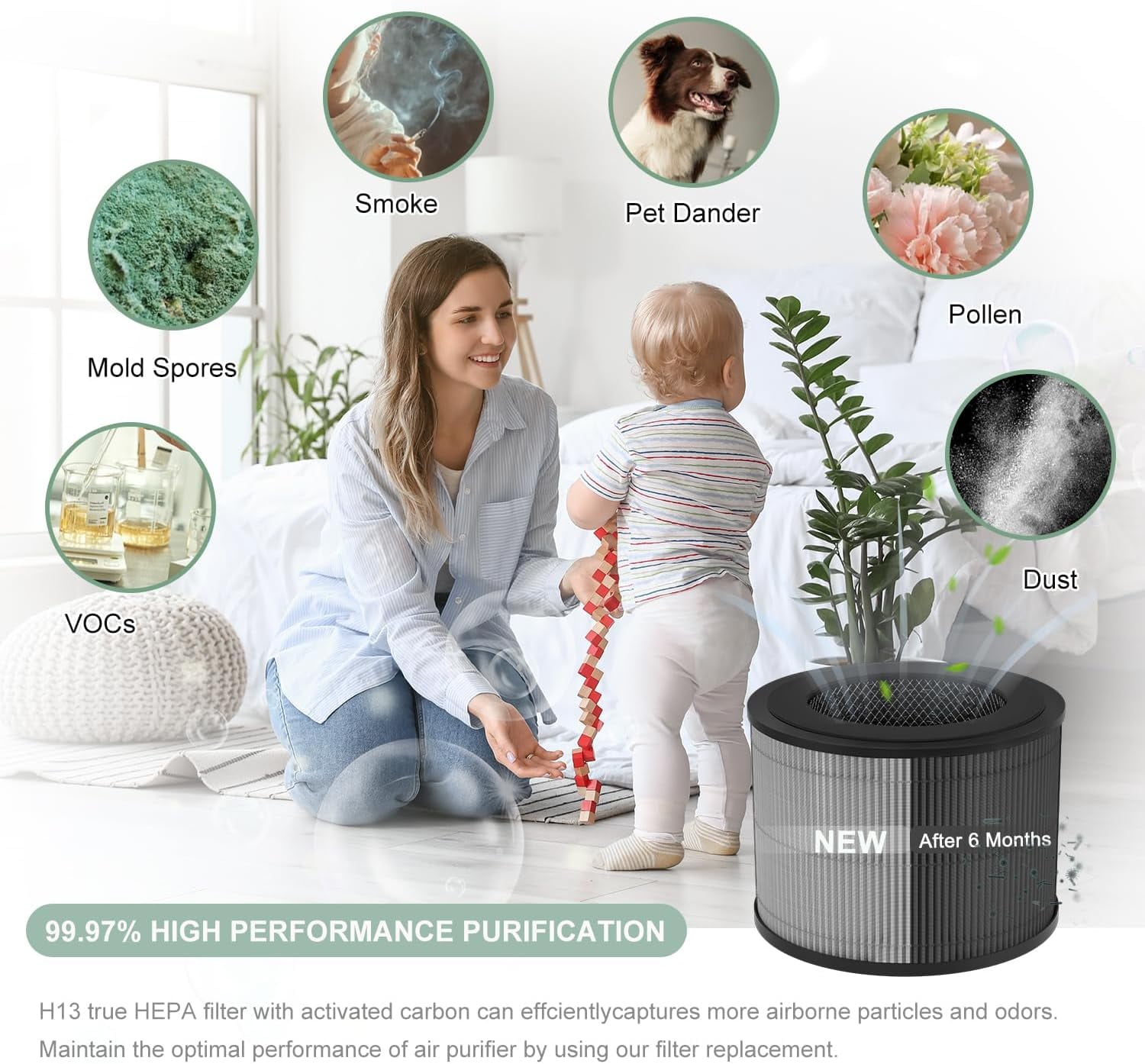 DR-HAP002 True HEPA Replacement Filter Compatible with Dreo Macro Pro, Macro Pro S DR-HAP002 Air Purifier, with 3 Stage Deep Filtration, Ultra Fine Pre-filter, High-Efficiency Activated Carbon Filter