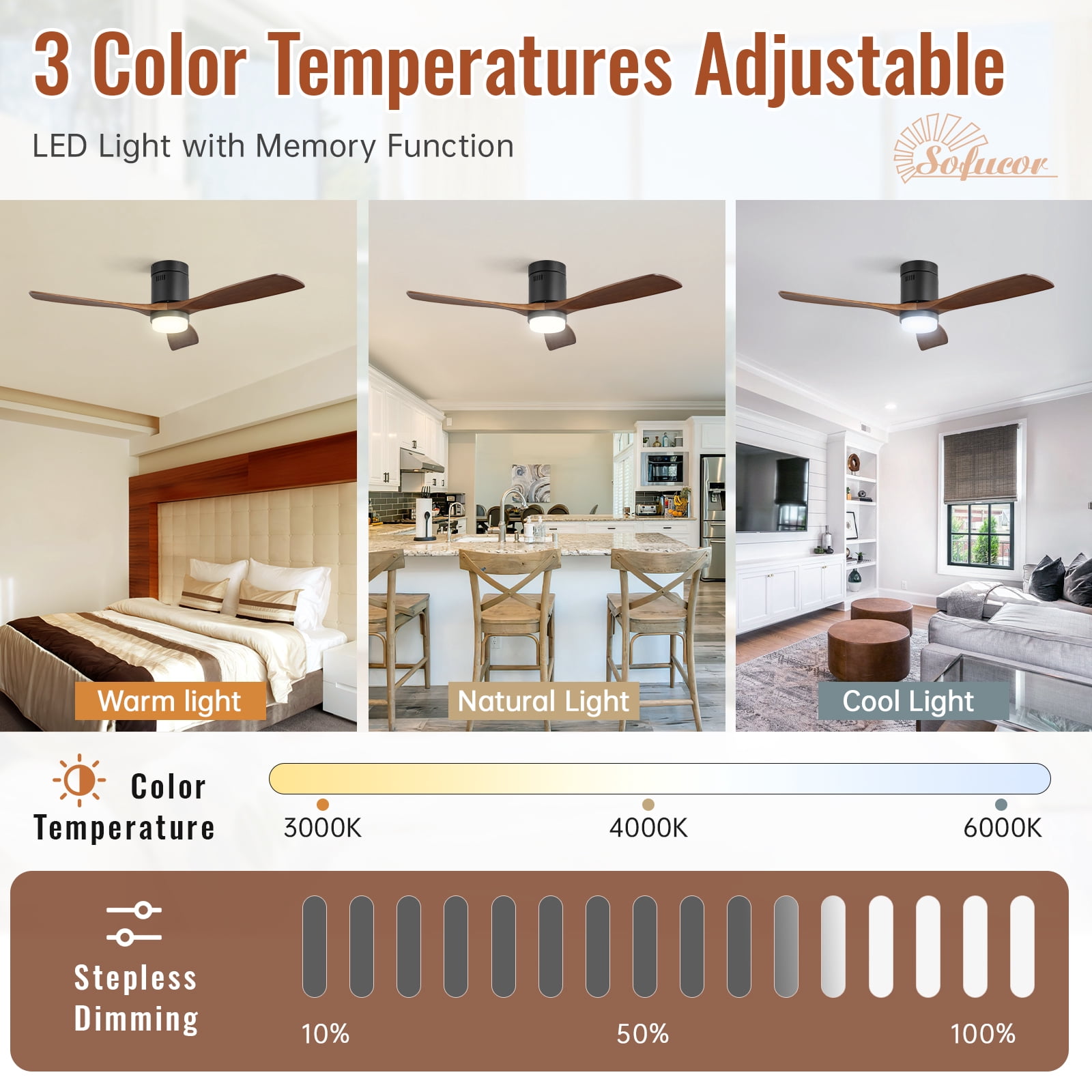 Sofucor 52'' Flush Mount Ceiling Fans with Light and Remote Control, 3 Wood Blades with Reverse Aio Reconditioned