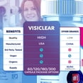 thumbnail image 5 of (3 Pack) VisiClear - New Advanced Revolutionary Eye Health Matrix Formula - Supports Healthy Vision - Supplement for Eyes Sight - 180 Capsules, 5 of 8