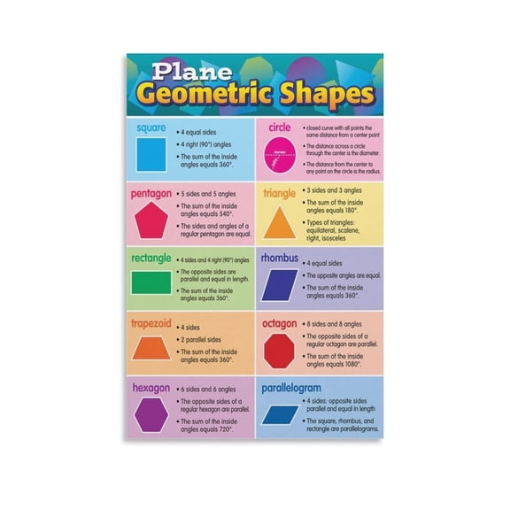 Plane Geometric Shapes Chart Living Room Bedroom Decorative Painting Canvas Wall-Art.