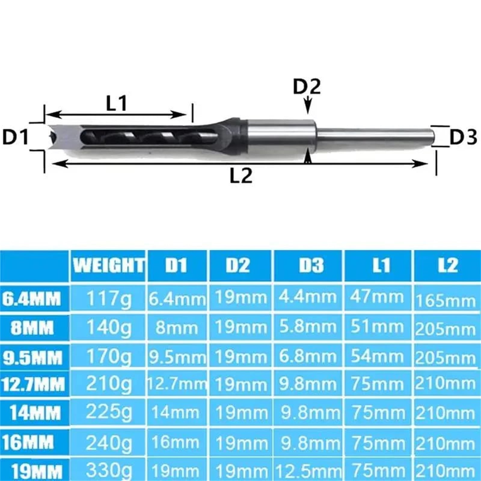 Square Hole Drill Bits for Wood, 4-Piece Mortising Chisel Set, High Carbon Steel Woodworking Tools for Furniture Making