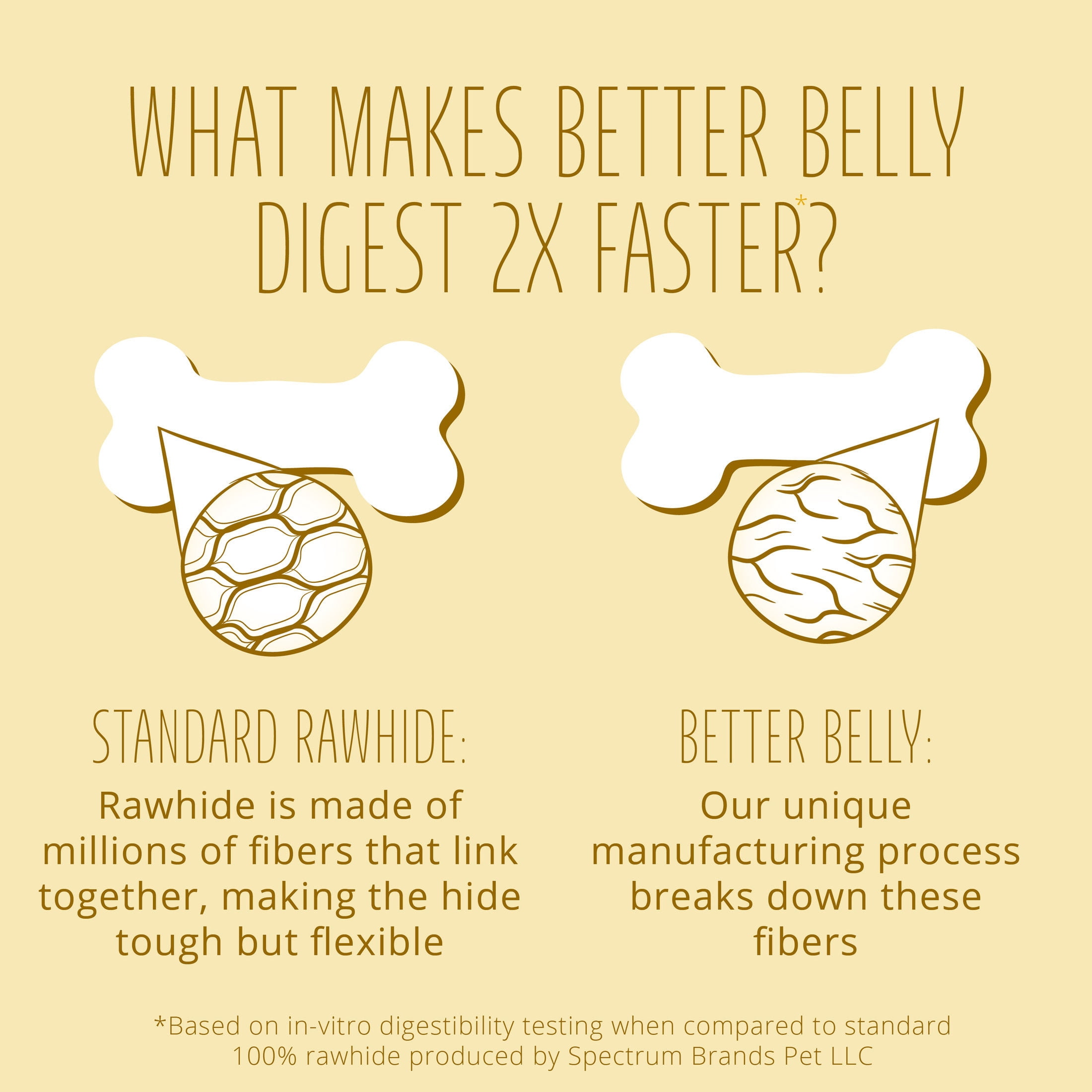 Better Belly Beef Sirloin Large Rolls Chew, Highly Digestible Dog Treat with Collagen, 3 Count