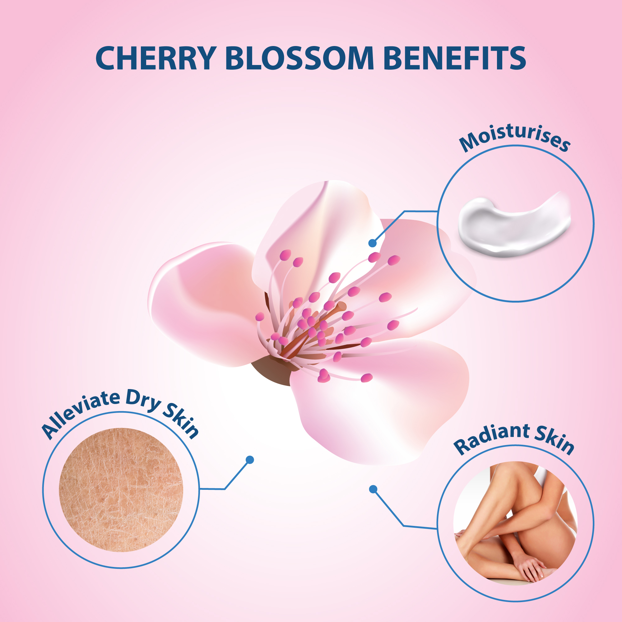 LoverCare Goat's Milk Body Lotion 27 fl oz (800ml) - Cherry Blossom