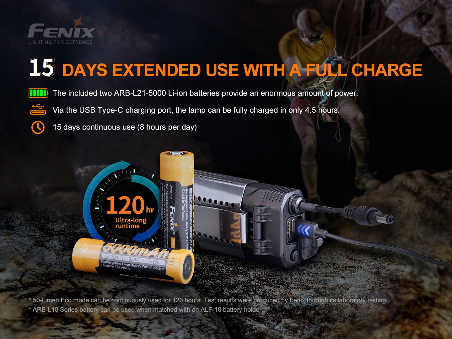 Fenix HP30R v2.0 (Black) 3000 Lumen Spotlight & Floodlight Headlamp with Battery Case