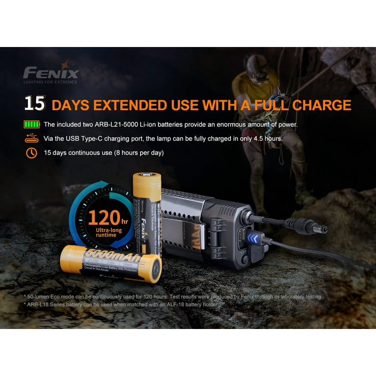 Fenix HP30R v2.0 (Grey) 3000 Lumen Spotlight & Floodlight Headlamp