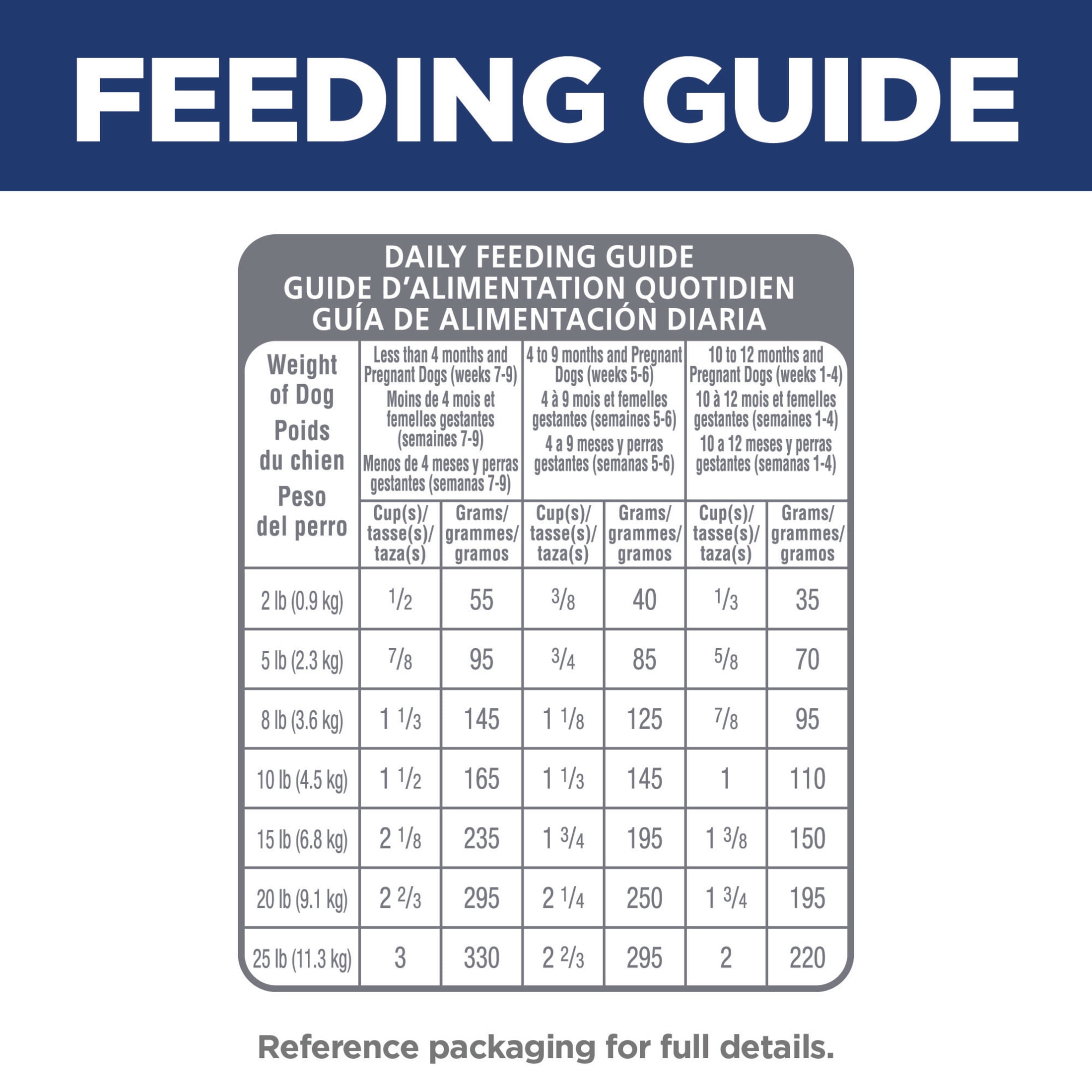 Hill's Science Diet Small & Mini Chicken & Brown Rice Dry Dog Food for Puppies, 12.5lb Bag