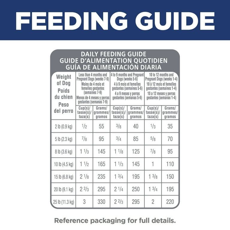 Hill's Science Diet Small Paws Puppy Breed Healthy Formula