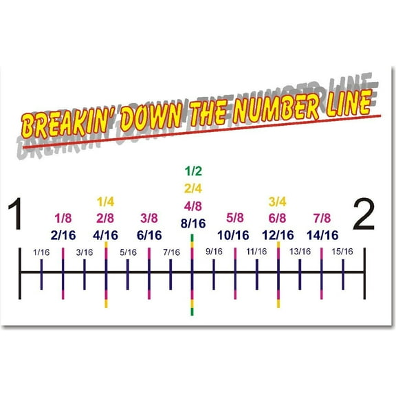 Math: "Breakin Down the Number Line", Classroom Poster
