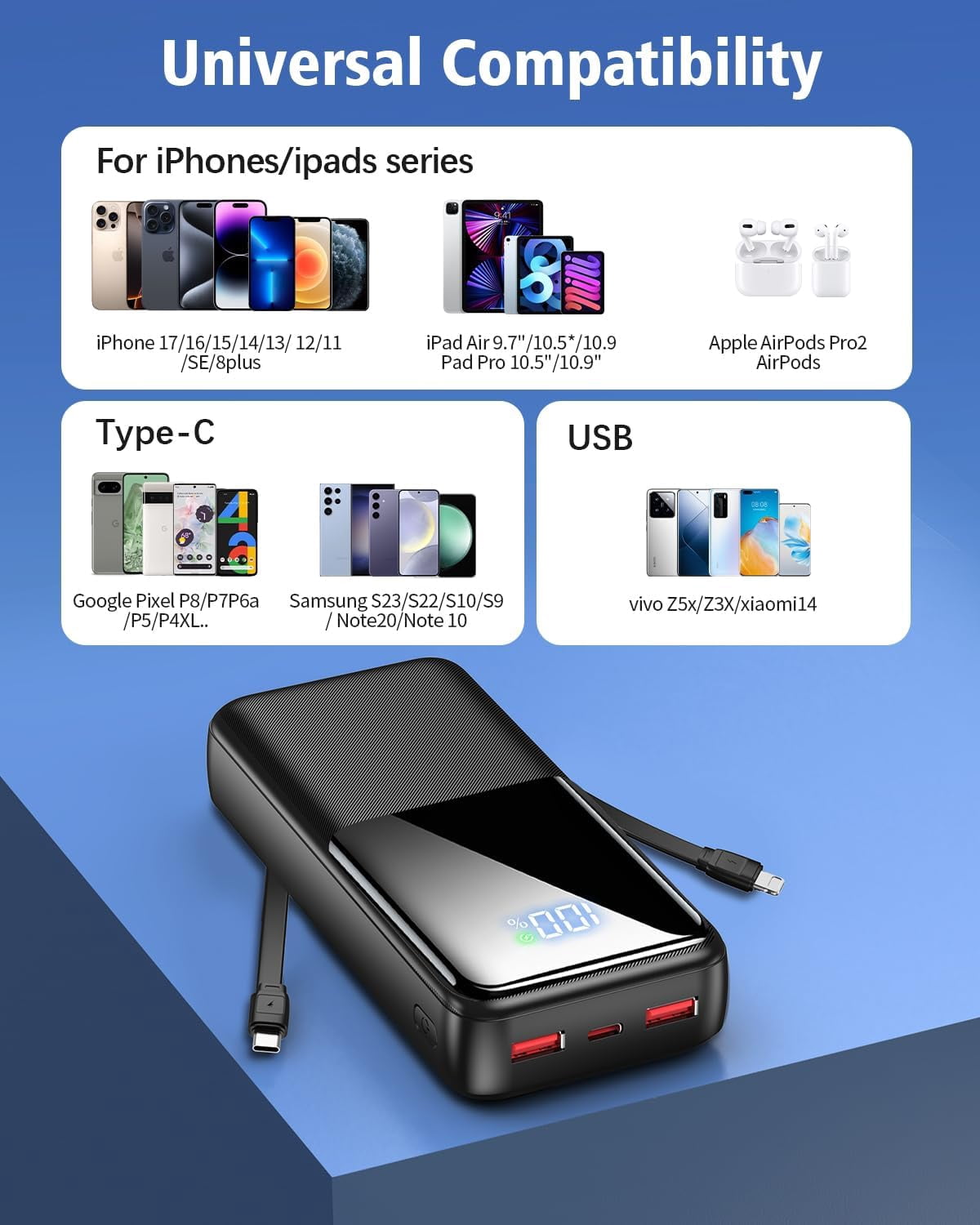 Portable Charger Power Bank, 20000mAh Fast Charging Portable Battery Pack with Built in USB-C(22.5W) and iOS(20W) Output Cables Compatible for iPhone Android Samsung Phone, Black