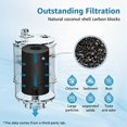 thumbnail image 4 of NSF Certified Water Filter, Replacement for All PUR®, PUR®PLUS Faucet Filtration Systems, Pur® RF-9999® Faucet Water Filter (9 Count), 4 of 5