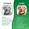 thumbnail image 3 of Cat and dog pet tracker, real-time positioning, waterproof and sand proof, no additional subscription fees required, suitable for any small or medium-sized pet, 3 of 6