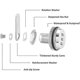 thumbnail image 4 of Click image to open expanded viewVIDEO2 Pack Combination Cam Lock Password Coded Lock 3-Digit Security Cabinet Cam Lock 3/4 Inch Cylinder Chrome Finis, 4 of 4