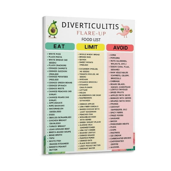 Diverticulitis Food List Poster Diverticulosis Diet Food Chart (3) Canvas Painting for Living Room Bedroom Decor