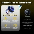 thumbnail image 5 of Industrial Fans 24" up to 8800 CFM, High Velocity Fan with 3 Speeds, Heavy Duty Blower Fan Equipped 360° Tilt Air Circulator Recommended Use in Warehouse, Garage, Yard, Yellow, 5 of 8