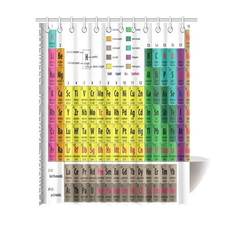 Gckg Periodic Table Of Elements Chart Chemistry Design Fabric