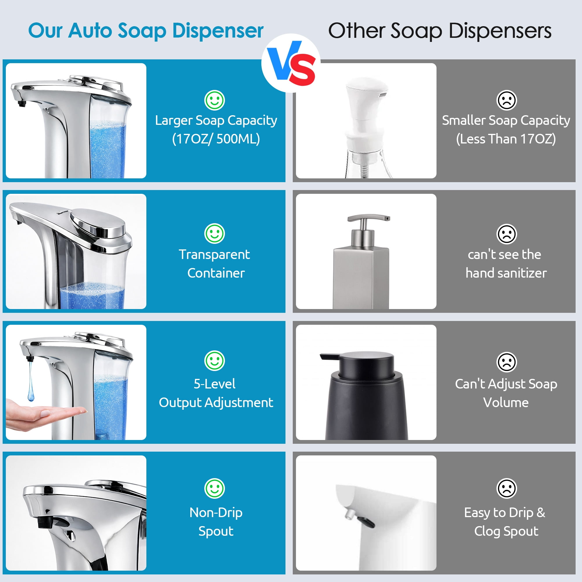 WANALIT Automatic Soap Dispenser Touchless, 17oz/500ml Dish Soap Dispenser with Infrared Sensor, 5 Adjustable Foam Levels, for Kitchen Bathroom Sink Countertop, Silver