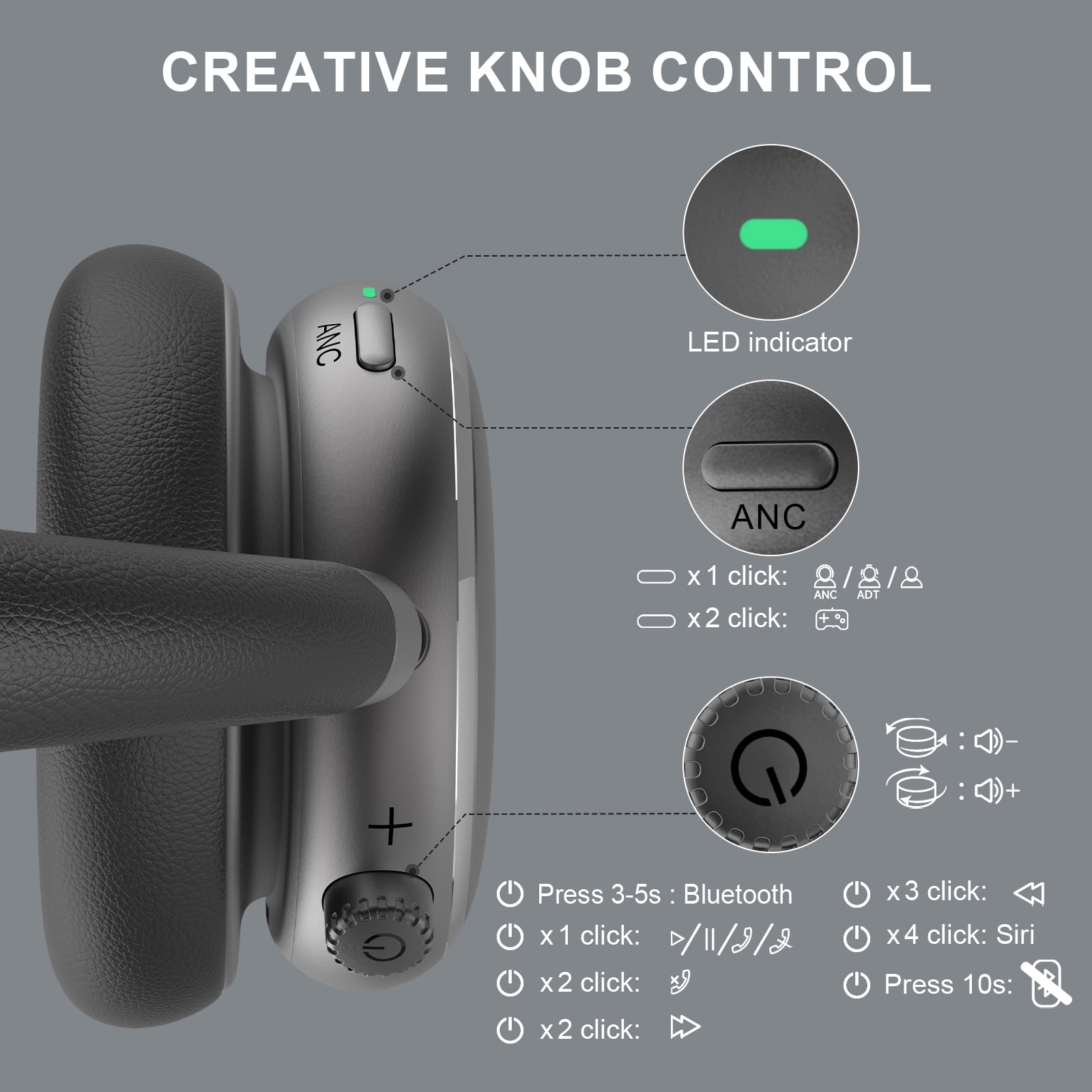 FOFUN NC95 Wireless Over Ear Headphones, Hybrid Active Noise Cancelling, Bluetooth 6.0 with Knob Control, 65H Playtime, App EQ Control, Hi-Res Audio, Comfort Fit for Travel and Workout