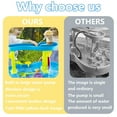 thumbnail image 6 of Water Table Pump for Kids,Summer Water Table Pump Cordless for Kids Water Play Table,Little Yellow Duck Pump Water Table Accessories,Equipped with Water Hose and Charging Cable, 6 of 9