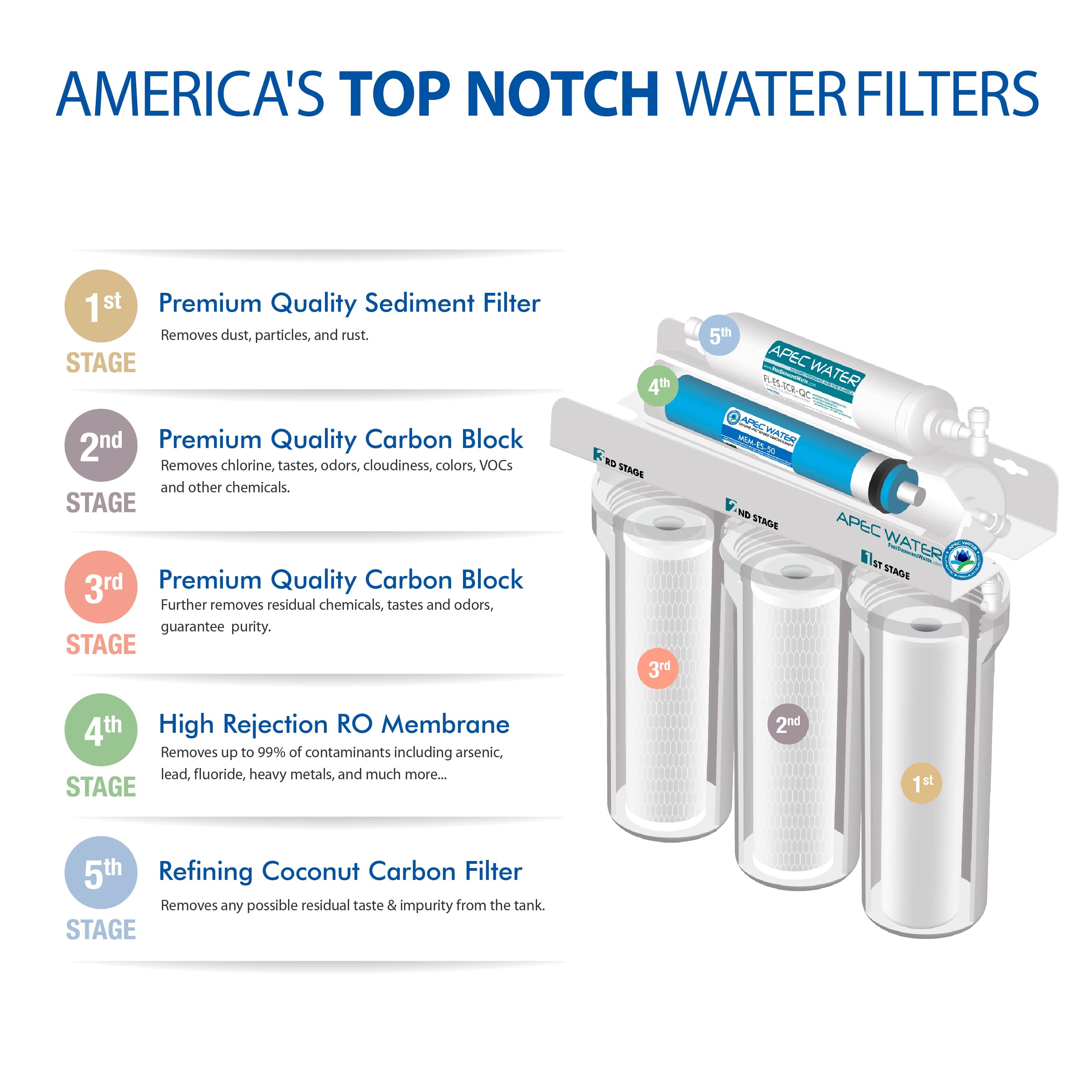 APEC Water Systems - #1 US Manufacturer of Reverse Osmosis Drinking Water  Filter Systems