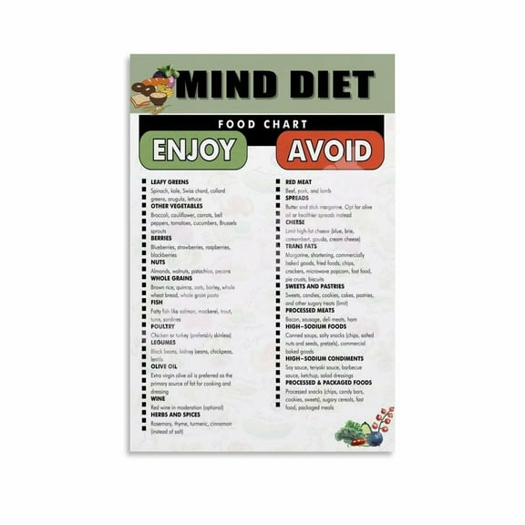 MIND Diet Food Chart, MIND Diet Food List Poster Canvas Painting Posters And Prints Wall Art for Living Room Bedroom Decor