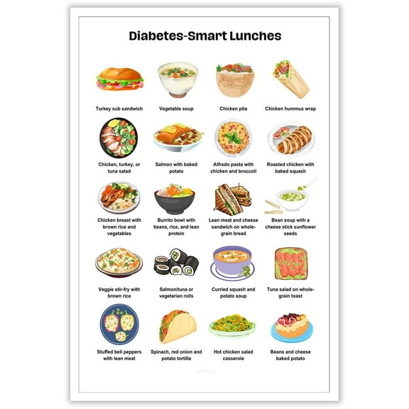 Diabetes Food List Poster, Diabete Breakfasts Diet Sheet Prints Nutrition And Healthy Foods Canvas Wall Art For Pre Diabetes Low Sugar Food Meal Plan Wall Decor Poster