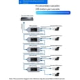 thumbnail image 3 of 1 POE 2 Out 100M Standard POE 100M Rallonge Réseau Cascad Répéteur Rj45 Conforme IEEE 802.3AT/AF pour Caméra IP, 3 of 5