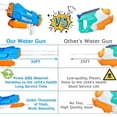 thumbnail image 3 of Pistola de agua ZHAOCHENG para niños 3 boquillas 1200 cc transparente, 3 of 4