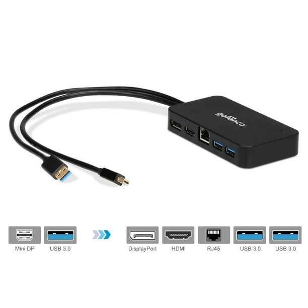 gofanco Mini DisplayPort(Thunderbolt 2) Video Dock/Docking Station with