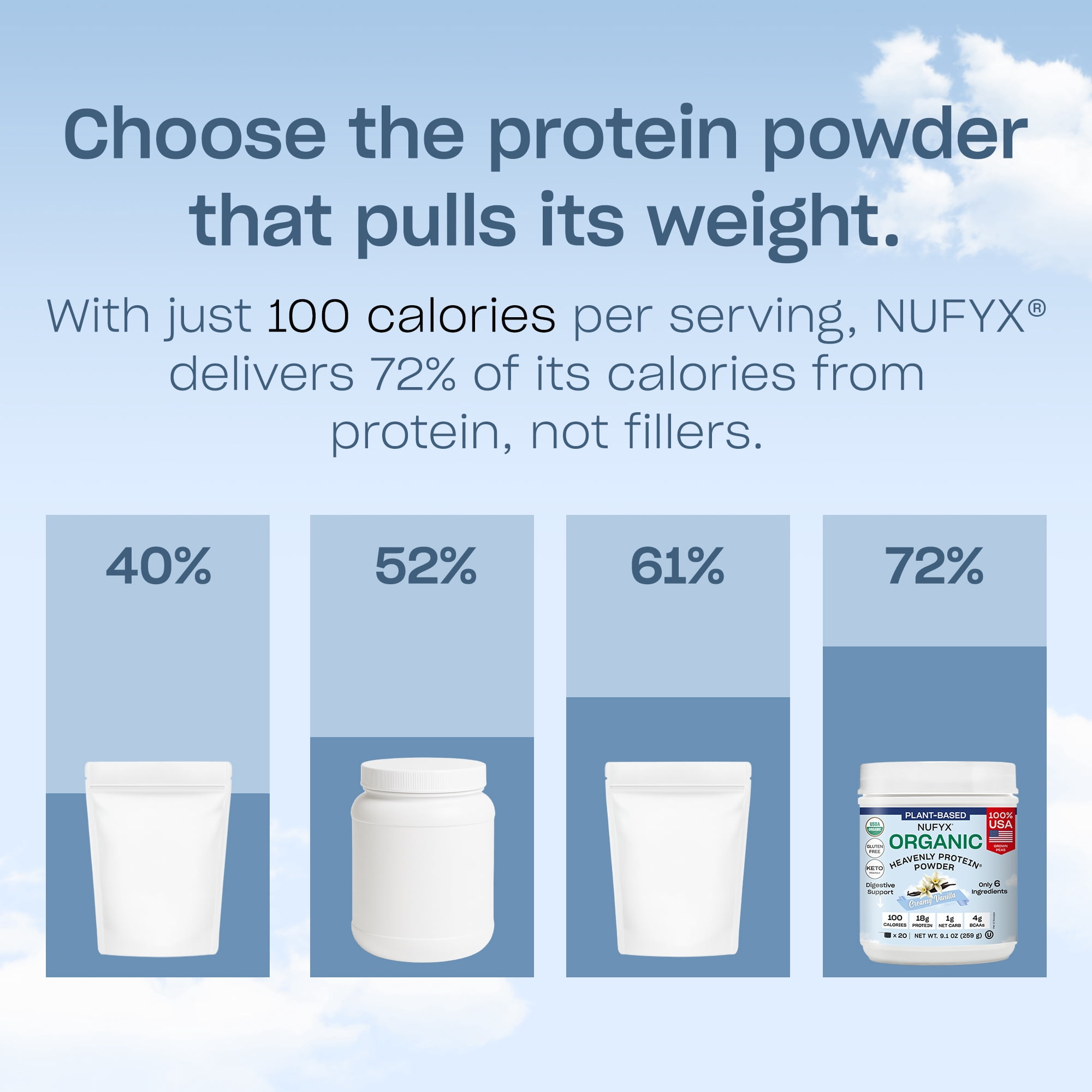 NUFYX Family Owned Organic Plant-Based Protein, Creamy Vanilla, 18g Protein per 100 Calories, USA Grown Peas